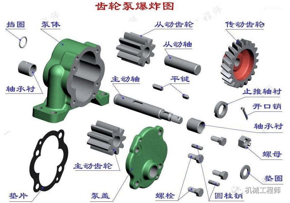 做了多年机械，你知道零件材料怎么选吗？——从毛坯到尺寸的实战指南